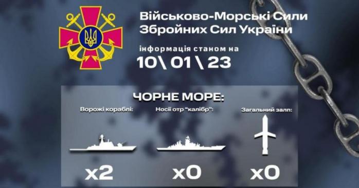 россия продолжает держать боевые корабли в Черном море, инфографика: ВМС ВСУ