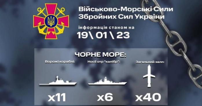 Российские ракеты в Черном море продолжают угрожать Украине, инфографика: ВМС ВСУ