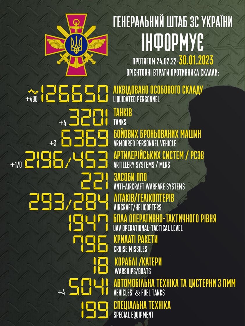 Втрати ворога станом на 30 січня. Інфографіка: Генштаб ЗСУ