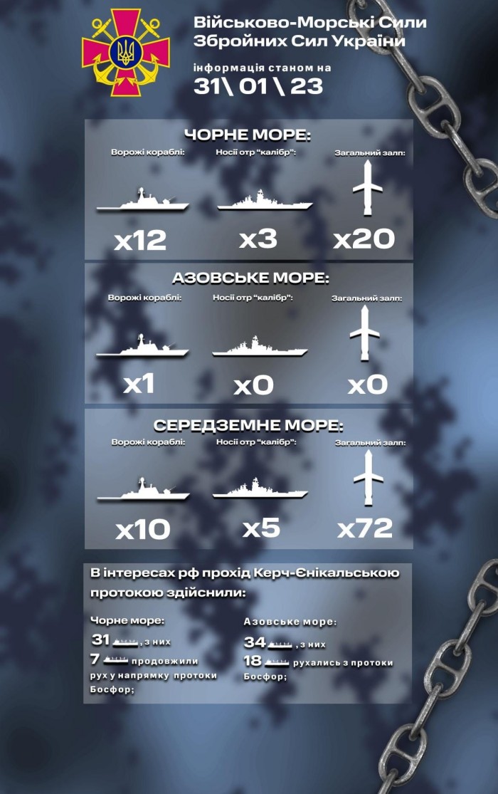 Російські ракети у Чорному морі продовжують загрожувати Україні, інфографіка: ВМС ЗСУ