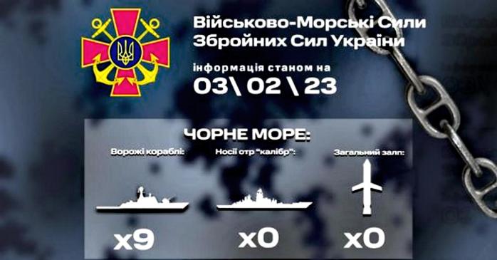 У Чорному морі немає жодного носія крилатих ракет «Калібр», інфографіка: ВМС ЗСУ