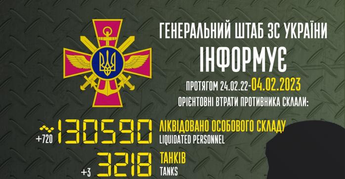 ВСУ за сутки ликвидировали 17 ББМ, танков, артсистем и средств ПВО рф