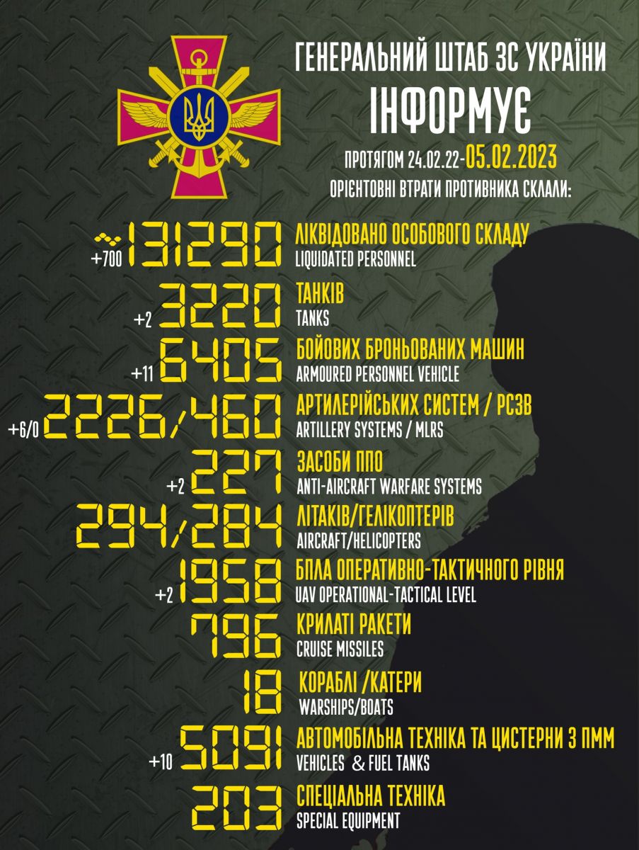 ЗСУ знищили ще 700 російських загарбників. Інфографіка: Генштаб