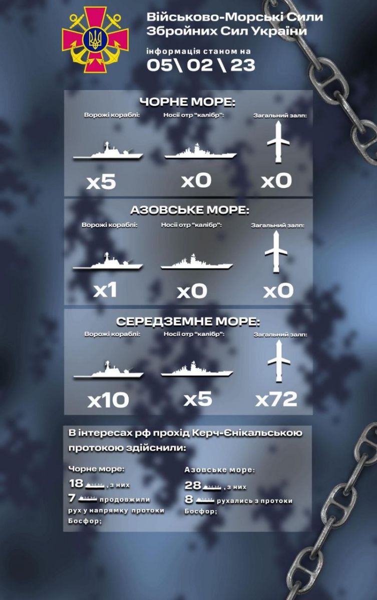 Окупанти не змогли вивести в Чорне море ракетоносії. Інфографіка: ВМС