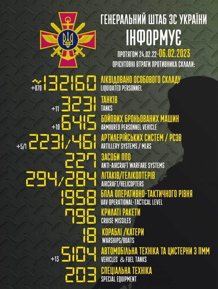 ЗСУ ліквідували 870 росіян за добу. Інфографіка: Генштаб