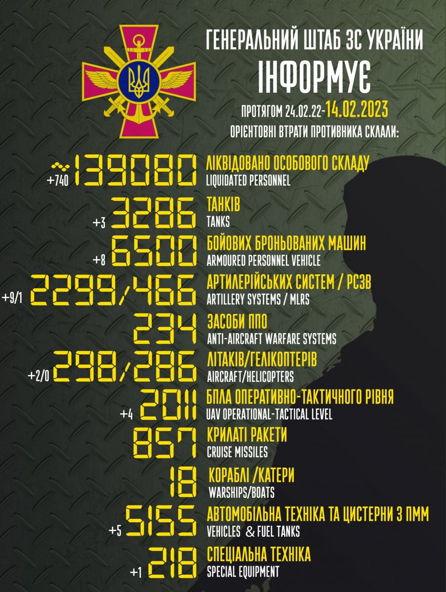 Військові втрати росії перевищили вже 139 тис. осіб. Інфографіка: Генштаб