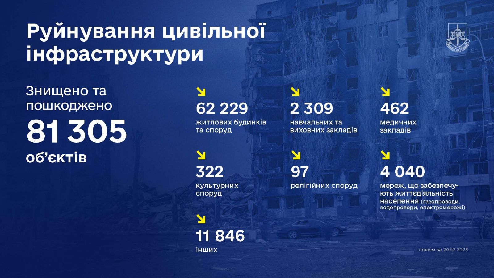 Злочини рф в Україні. Інфографіка: Андрій Костін у Facebook