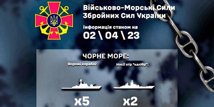 Российские ракеты из Черного моря продолжают угрожать Украине, инфографика: ВМС
