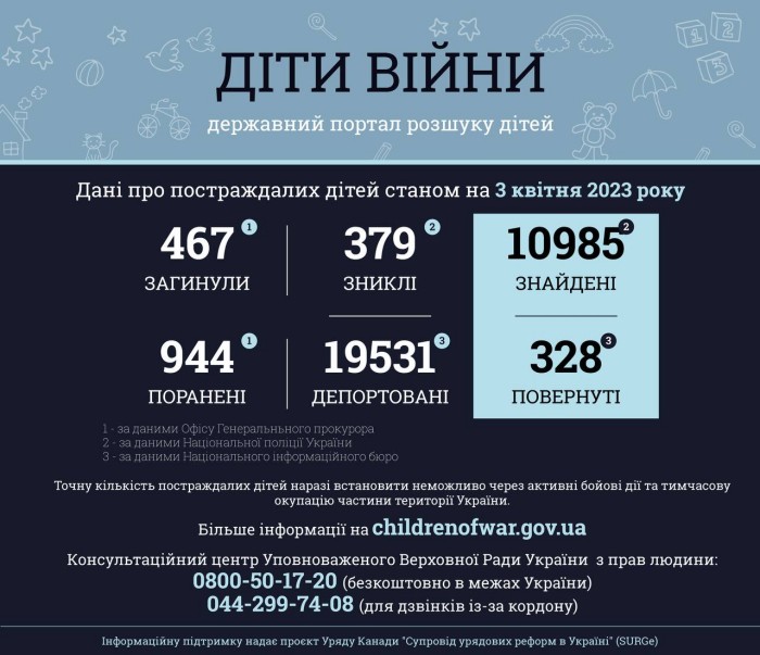 В Україні вже понад 460 дітей загинули внаслідок російського вторгнення, інфографіка: Офіс генпрокурора