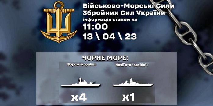 Российские ракеты с Черного моря продолжают угрожать Украине, инфографика: ВМС ВСУ