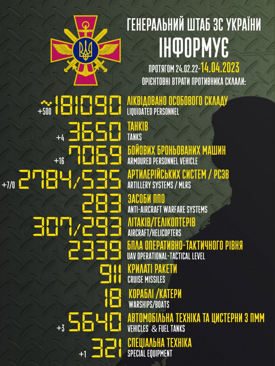 Військові втрати російської федерації. Інфографіка: Генштаб ЗСУ