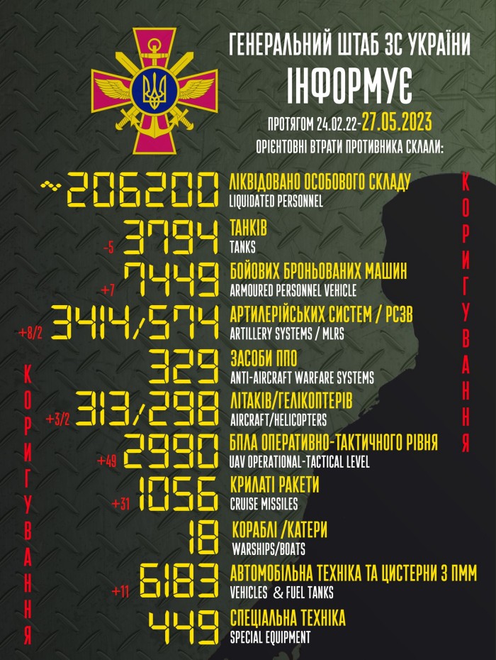 Генштаб ЗСУ уточнив дані про ліквідовану російську бронетехніку, інфографіка: Генштаб ЗСУ