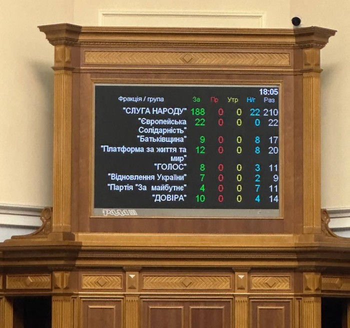 Результати голосування за законопроект № 9378, фото: Олексій Гончаренко