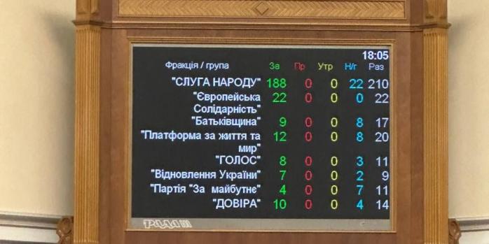 Результаты голосования за законопроект №9378, фото: Алексей Гончаренко