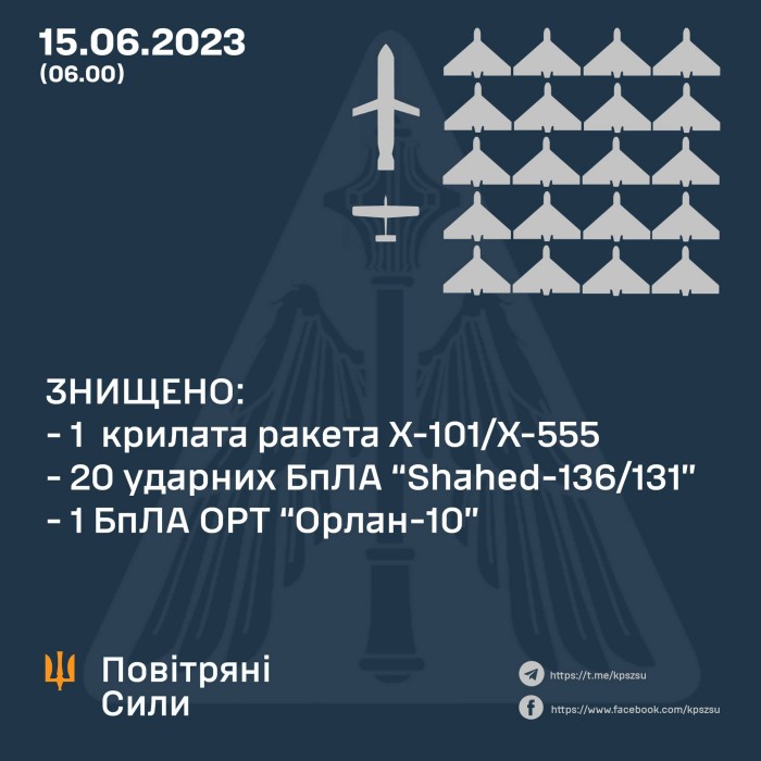 Російські загарбники в ніч на 15 червня здійснили повітряну атаку на Україну, інфографіка: Повітряні сили ЗСУ