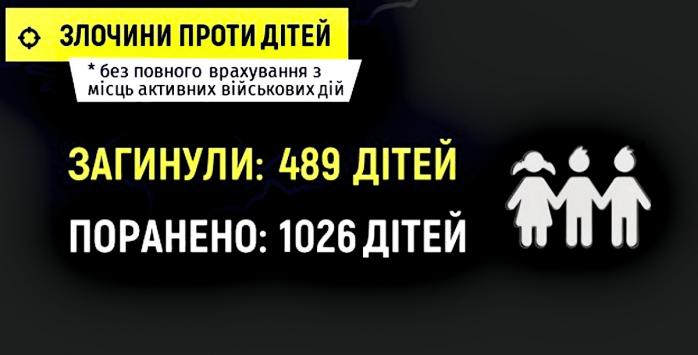 Понад 480 дітей в Україні вже стали жертвами повномасштабного російського вторгнення, інфографіка: Офіс Генпрокурора