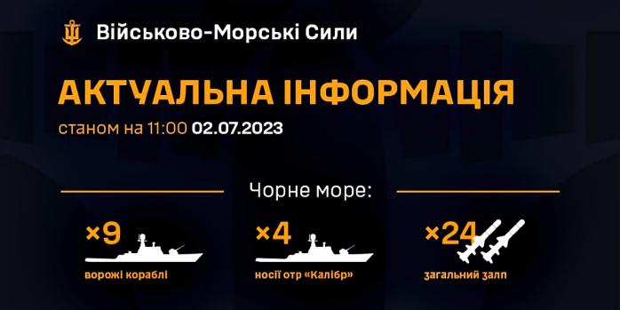 Российские ракеты из Черного моря продолжают угрожать Украине, инфографика: ВМС ВСУ