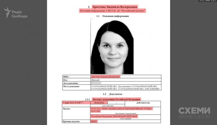Медіа знайшли ще одну українську суддю з громадянством росії