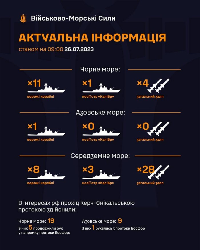 Російські ракети з Чорного моря продовжують загрожувати Україні, інфографіка: ВМС