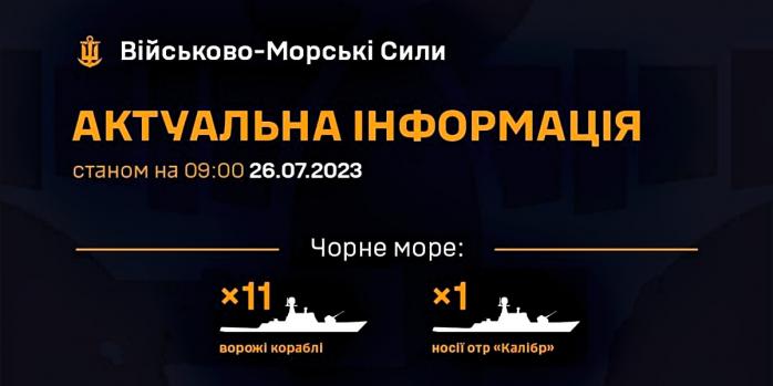 Російські ракети з Чорного моря продовжують загрожувати Україні, інфографіка: ВМС
