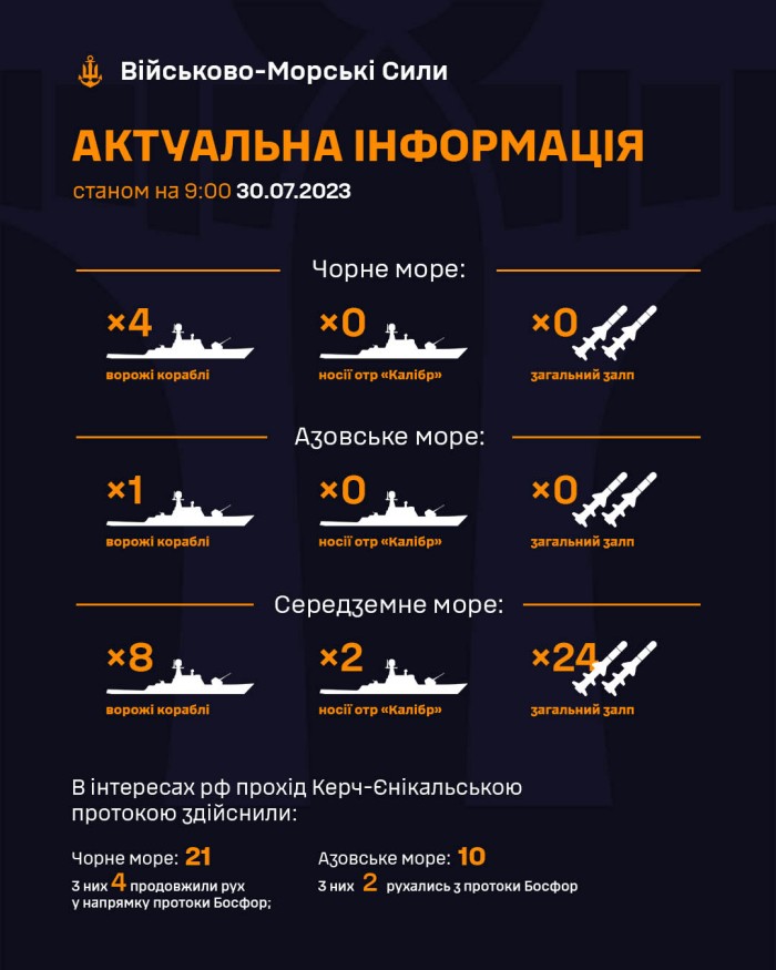 Рашисти наразі вивели з Чорного моря носії крилатих ракет, інфографіка: ВМС ЗСУ