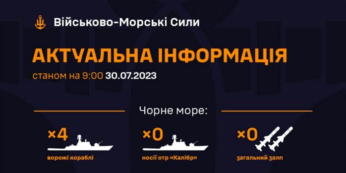 Рашисти наразі вивели з Чорного моря носії крилатих ракет, інфографіка: ВМС ЗСУ