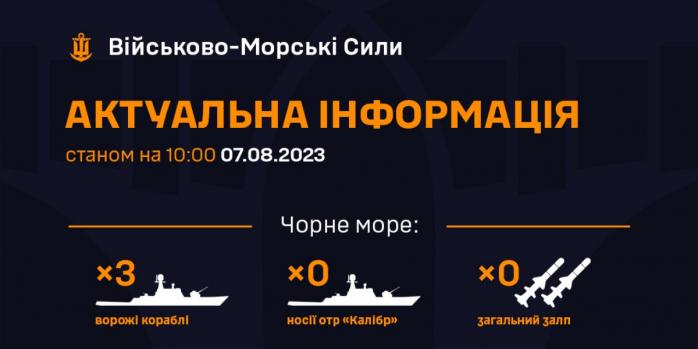 У Чорному морі наразі перебувають три ворожі кораблі, інфографіка: ВМС