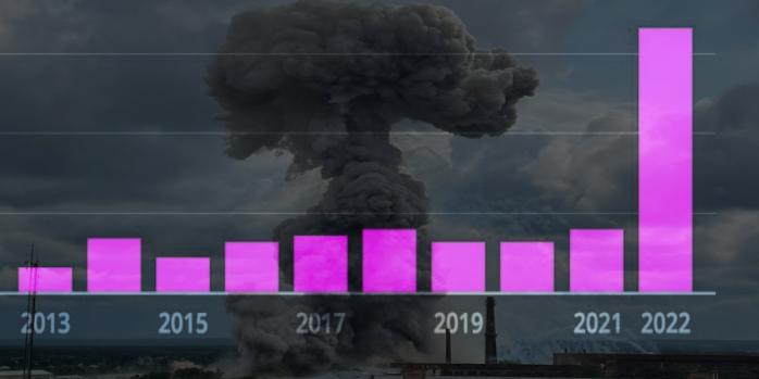 У росії значно зросла кількість вибухів, інфографіка: «Верстка»