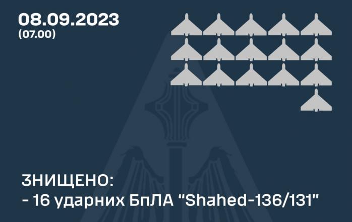 ПВО уничтожило 16 из 20-ти «Шахедов», рф атаковала Запорожье и Одесщину