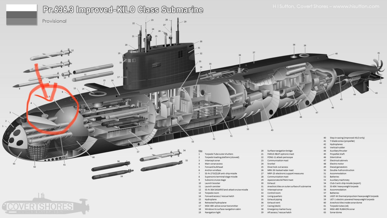 Конструктивна будова підводних човнів проекту 636.6, до яких належить «Ростов-на-Дону», фото: Defense Express