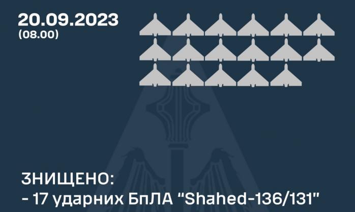 Воздушные силы: Ночью "Шахеды" сбивали в четырех областях