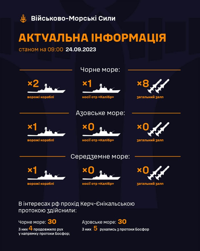 Російські ракети з Чорного моря продовжують загрожувати Україні, інфографіка: ВМС ЗСУ