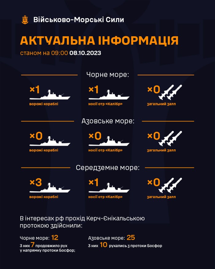 Російські кораблі у Чорному морі продовжують загрожувати Україні, інфографіка: ВМС ЗСУ