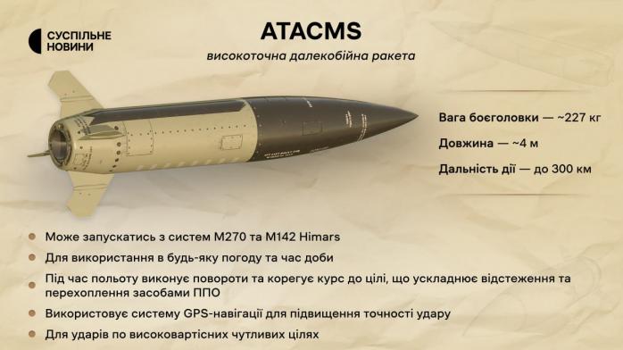 Залужний показав роботу ATACMS в Україні - дуже потужне відео