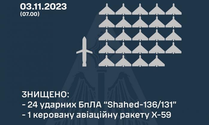 Летіли 40 «Шахедів» і ракета — Генштаб повідомив, як спрацювала ППО