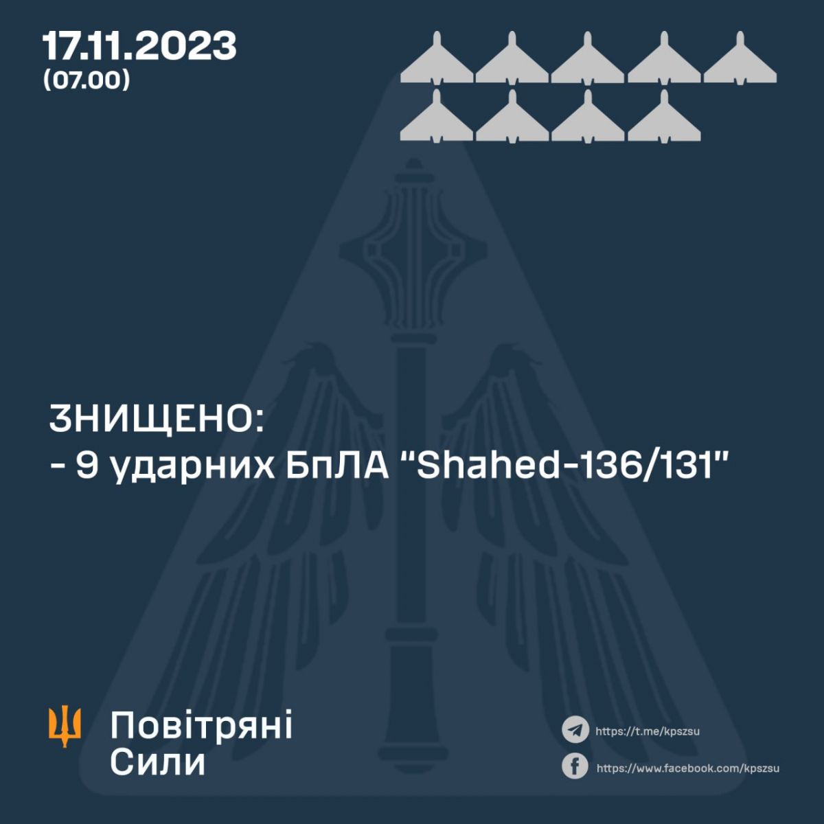 ППО України вночі збила 9 із 10 «Шахедів». Інфографіка: Повітряні сили