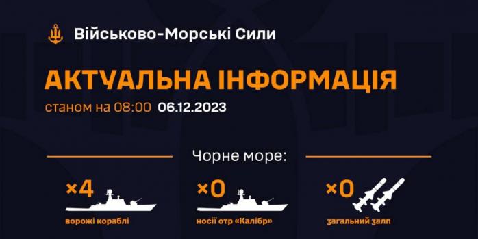 Російські кораблі з Чорного моря продовжують загрожувати Україні, інфографіка: ВМС ЗСУ Чотири військові кораблі тримає росія у Чорному морі (ІНФОГРАФІКА) росія станом на ранок 6 грудня розмістила у Чо