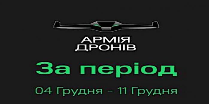 «Армия дронов» за неделю уничтожила 186 единиц вражеской техники, фото: Минцифры