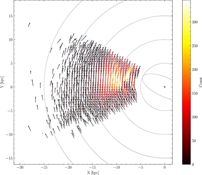 Галактоцентрична карта 33 тис. 335 зірок у площині XY, що використовується для обчислення кругових швидкостей. Джерело: Monthly Notices of the Royal Astronomical Society (2024)