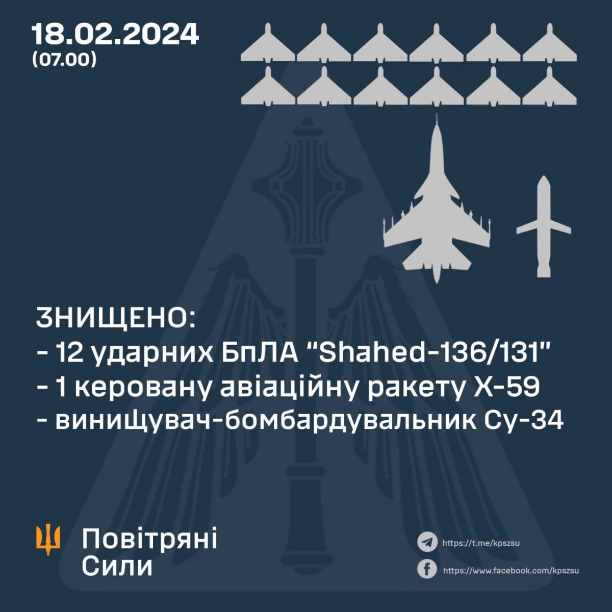 ЗСУ збили бомбардувальник-винищувач Су-34. Інфографіка: Повітряні сили