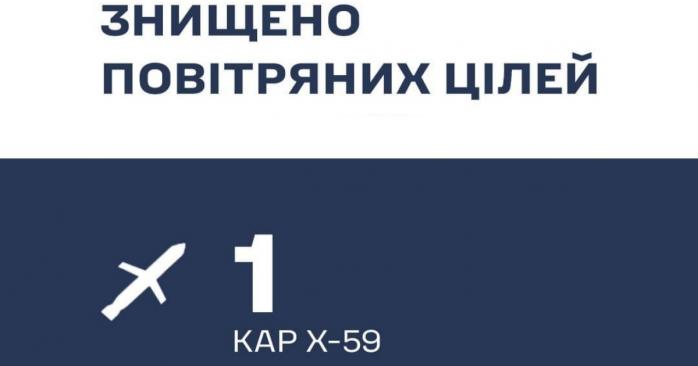 Російську ракету збили у Криворізькому районі, інфографіка: Повітряне командування «Схід»