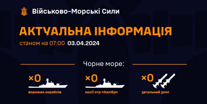В Черном море пока нет российских военных кораблей, инфографика: ВМС