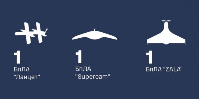 На Херсонщині ЗСУ збили три безпілотники ворога, інфографіка: Повітряне командування «Південь»