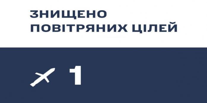 Российскую ракету сбили в небе над Днепропетровщиной, инфографика: Воздушное командование «Восток»