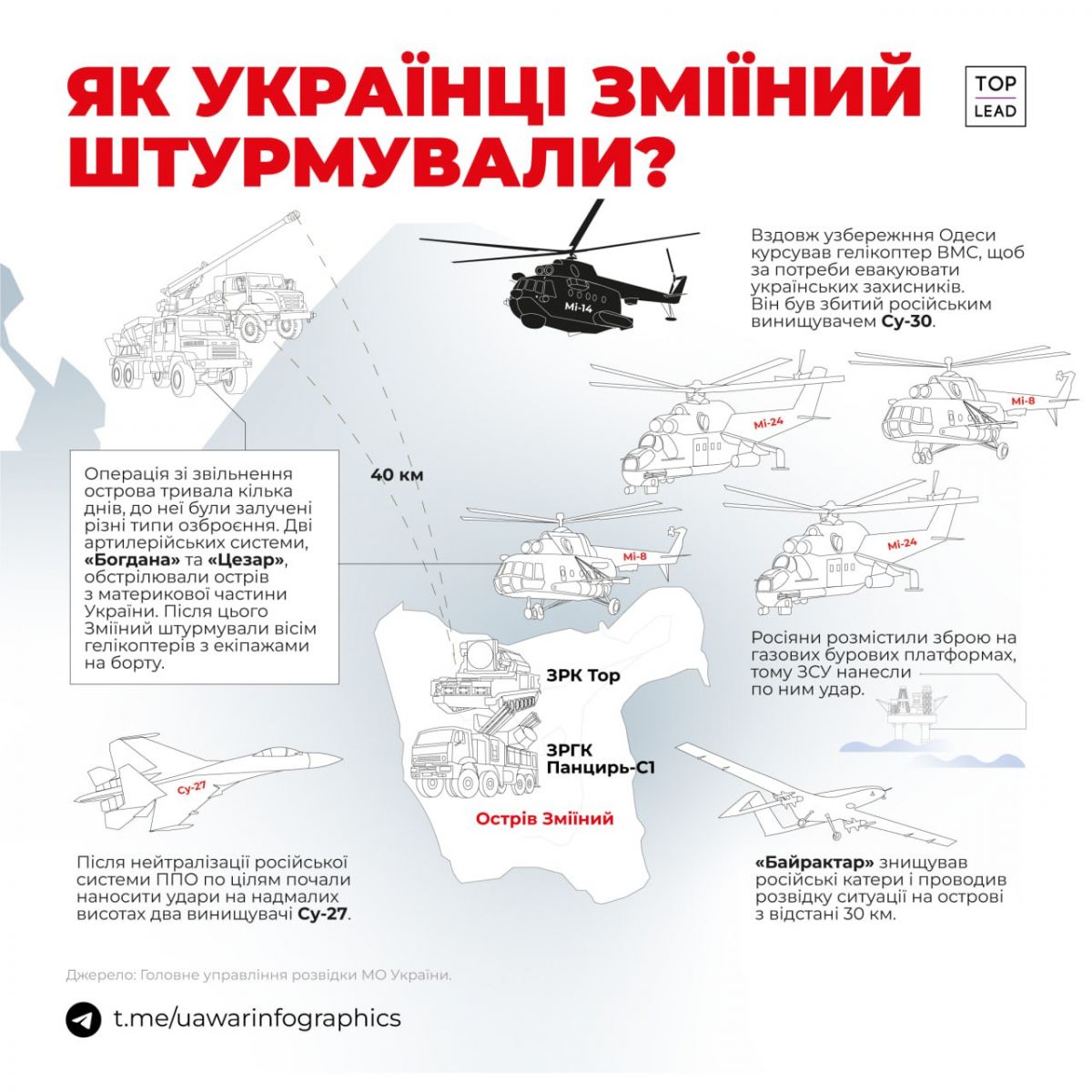 рф втратила на Зміїному техніки на майже 1 млрд дол. Інфографіка: UA War Infographics 
