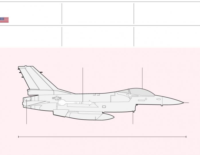 Україна здійснила перші бойові вильоти з F-16