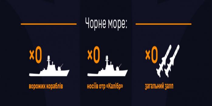 В Черном море отсутствуют российские военные корабли, инфографика: ВМС