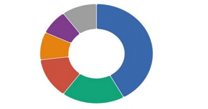 У Грузії 26 жовтня відбулися парламентські вибори, інфографіка: SOVA