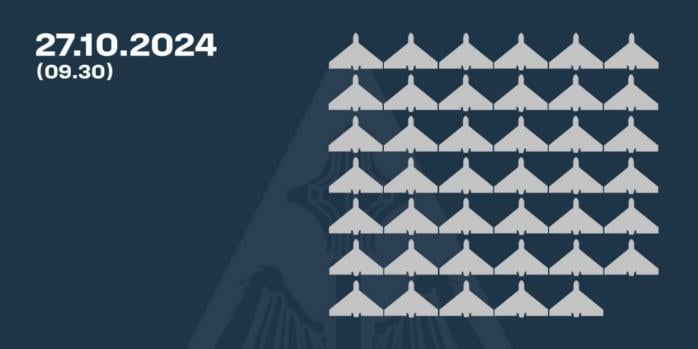 Росіяни здійснили чергову масовану атаку «шахедами» по Україні, інфографіка: Командування Повітряних сил