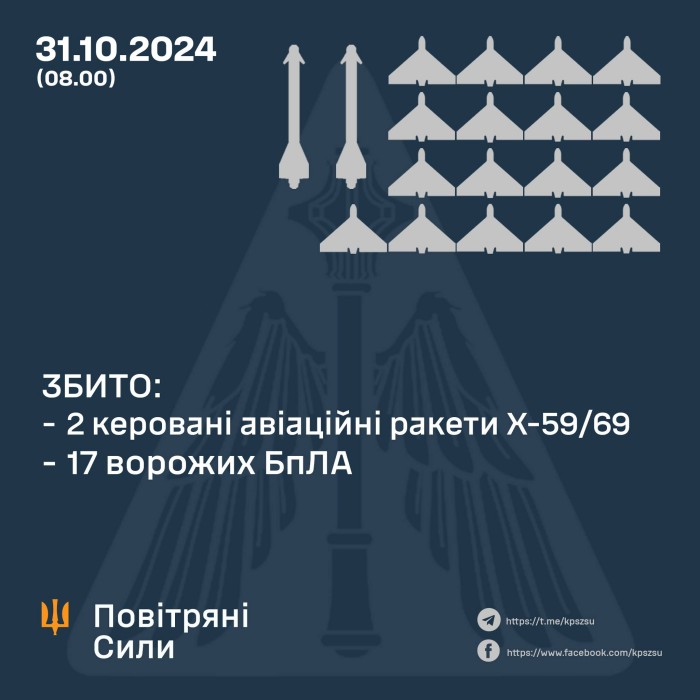 Сили оборони збили 17 ворожих безпілотників, інфографіка: Повітряні сили